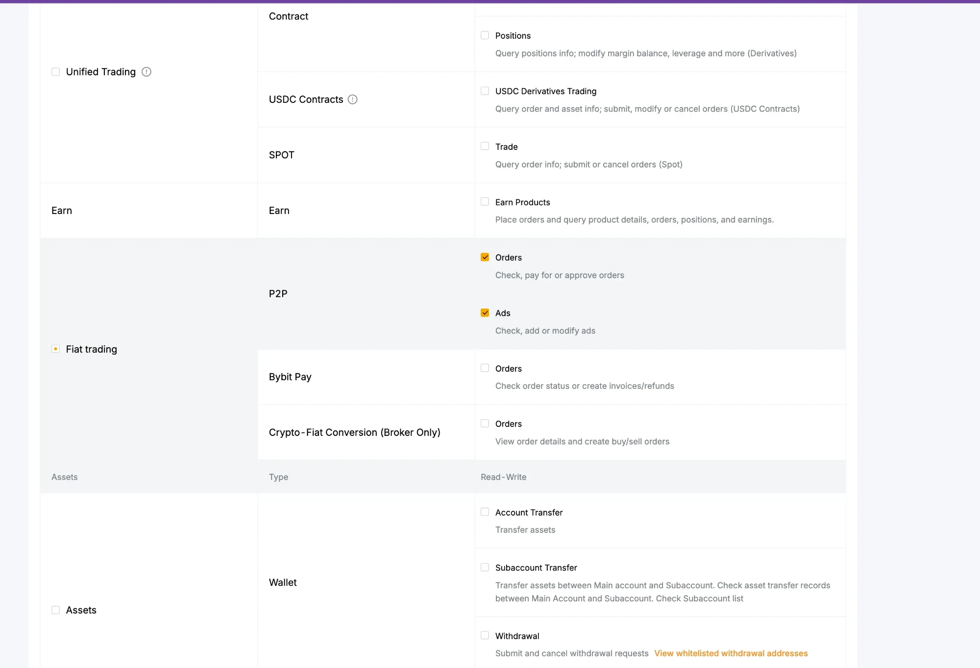 Bybit's permission table with only Fiat trading, P2P, Orders and Ads ticked; everything else, including Assets, is unticked.